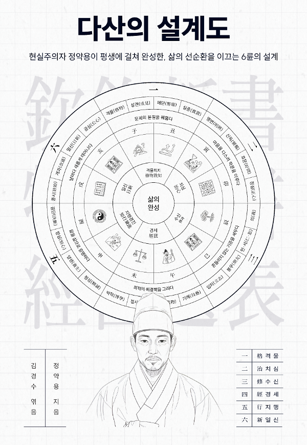 다산의 설계도_책표지